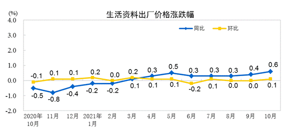 說明: http://192.168.0.1:8080/webpic/W0202111/W020211110/W020211110315031243443.gif