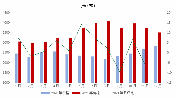 煤炭,煤炭價格,焦煤,焦炭,動力煤,焦炭價格,無煙煤,焦煤價格