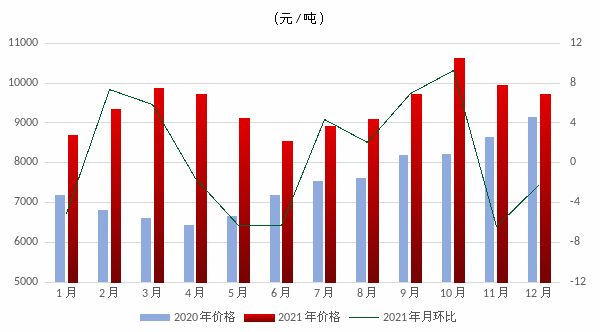 煤炭,煤炭價格,焦煤,焦炭,動力煤,焦炭價格,無煙煤,焦煤價格