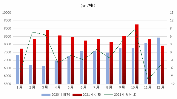 煤炭,煤炭價格,焦煤,焦炭,動力煤,焦炭價格,無煙煤,焦煤價格