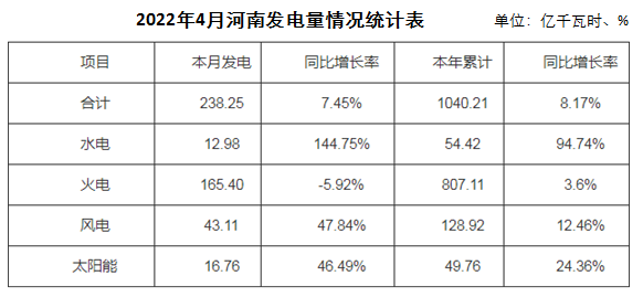 煤炭,煤炭價格,焦煤,焦炭,動力煤,焦炭價格,無煙煤,焦煤價格