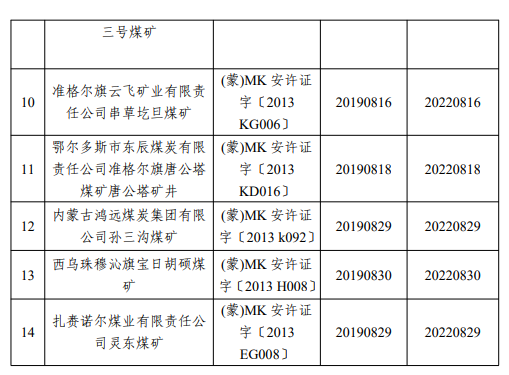 煤炭,煤炭價格,焦煤,焦炭,動力煤,焦炭價格,無煙煤,焦煤價格