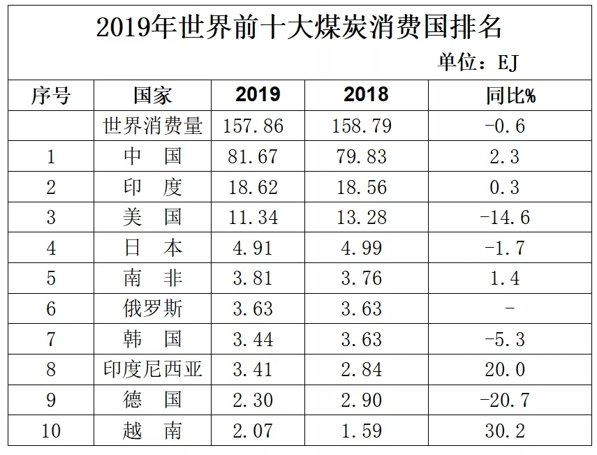 煤炭,煤炭?jī)r(jià)格,焦煤,焦炭,動(dòng)力煤,焦炭?jī)r(jià)格,無(wú)煙煤,焦煤價(jià)格