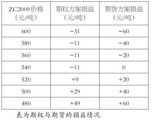 煤炭,煤炭價格,焦煤,焦炭,動力煤,焦炭價格,無煙煤,焦煤價格