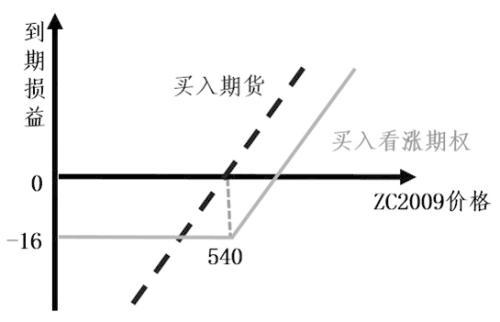 煤炭,煤炭價格,焦煤,焦炭,動力煤,焦炭價格,無煙煤,焦煤價格