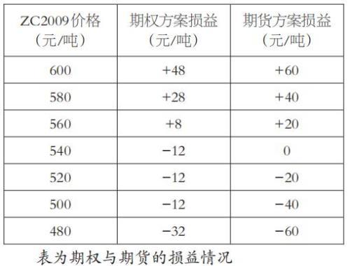 煤炭,煤炭價格,焦煤,焦炭,動力煤,焦炭價格,無煙煤,焦煤價格