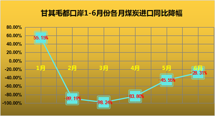 煤炭,煤炭價格,焦煤,焦炭,動力煤,焦炭價格,無煙煤,焦煤價格