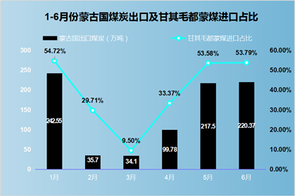 煤炭,煤炭價格,焦煤,焦炭,動力煤,焦炭價格,無煙煤,焦煤價格