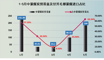 煤炭,煤炭價格,焦煤,焦炭,動力煤,焦炭價格,無煙煤,焦煤價格