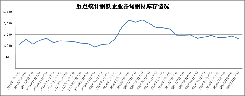 煤炭,煤炭價格,焦煤,焦炭,動力煤,焦炭價格,無煙煤,焦煤價格