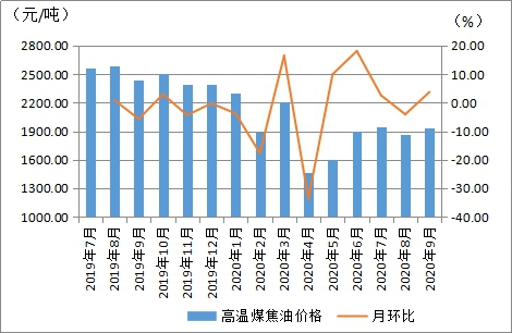 煤炭,煤炭價格,焦煤,焦炭,動力煤,焦炭價格,無煙煤,焦煤價格