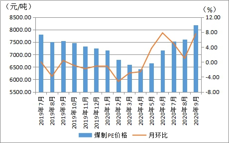 煤炭,煤炭?jī)r(jià)格,焦煤,焦炭,動(dòng)力煤,焦炭?jī)r(jià)格,無(wú)煙煤,焦煤價(jià)格