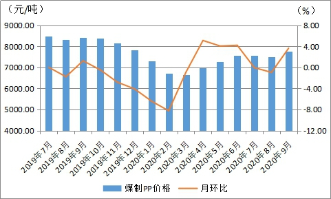 煤炭,煤炭價格,焦煤,焦炭,動力煤,焦炭價格,無煙煤,焦煤價格