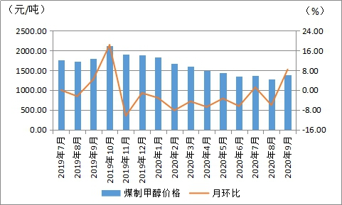 煤炭,煤炭價格,焦煤,焦炭,動力煤,焦炭價格,無煙煤,焦煤價格