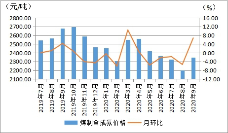 煤炭,煤炭?jī)r(jià)格,焦煤,焦炭,動(dòng)力煤,焦炭?jī)r(jià)格,無(wú)煙煤,焦煤價(jià)格