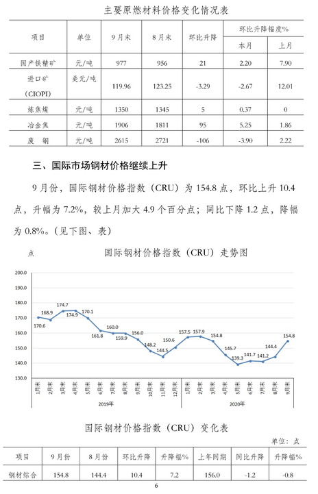 煤炭,煤炭價格,焦煤,焦炭,動力煤,焦炭價格,無煙煤,焦煤價格