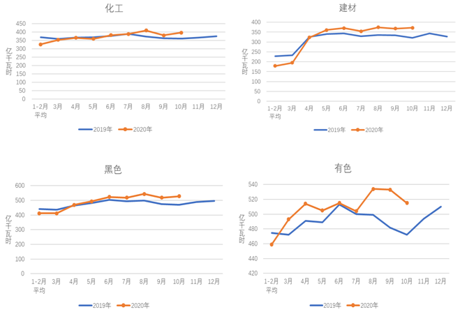 煤炭,煤炭價(jià)格,焦煤,焦炭,動力煤,焦炭價(jià)格,無煙煤,焦煤價(jià)格