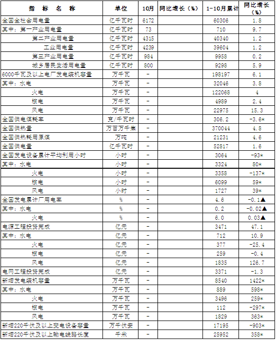 煤炭,煤炭價格,焦煤,焦炭,動力煤,焦炭價格,無煙煤,焦煤價格