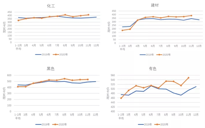 煤炭,煤炭價(jià)格,焦煤,焦炭,動力煤,焦炭價(jià)格,無煙煤,焦煤價(jià)格