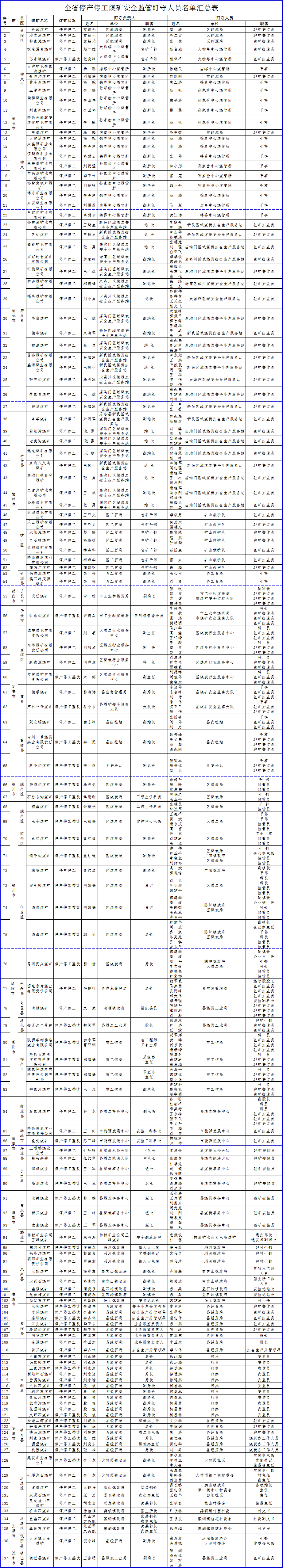 煤炭,煤炭?jī)r(jià)格,焦煤,焦炭,動(dòng)力煤,焦炭?jī)r(jià)格,無煙煤,焦煤價(jià)格