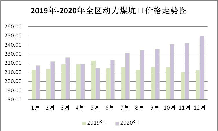 煤炭,煤炭?jī)r(jià)格,焦煤,焦炭,動(dòng)力煤,焦炭?jī)r(jià)格,無(wú)煙煤,焦煤價(jià)格