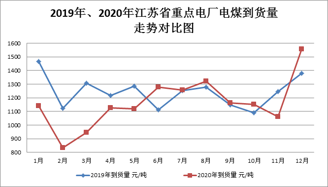 煤炭,煤炭價格,焦煤,焦炭,動力煤,焦炭價格,無煙煤,焦煤價格