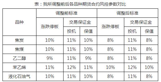 煤炭,煤炭?jī)r(jià)格,焦煤,焦炭,動(dòng)力煤,焦炭?jī)r(jià)格,無(wú)煙煤,焦煤價(jià)格